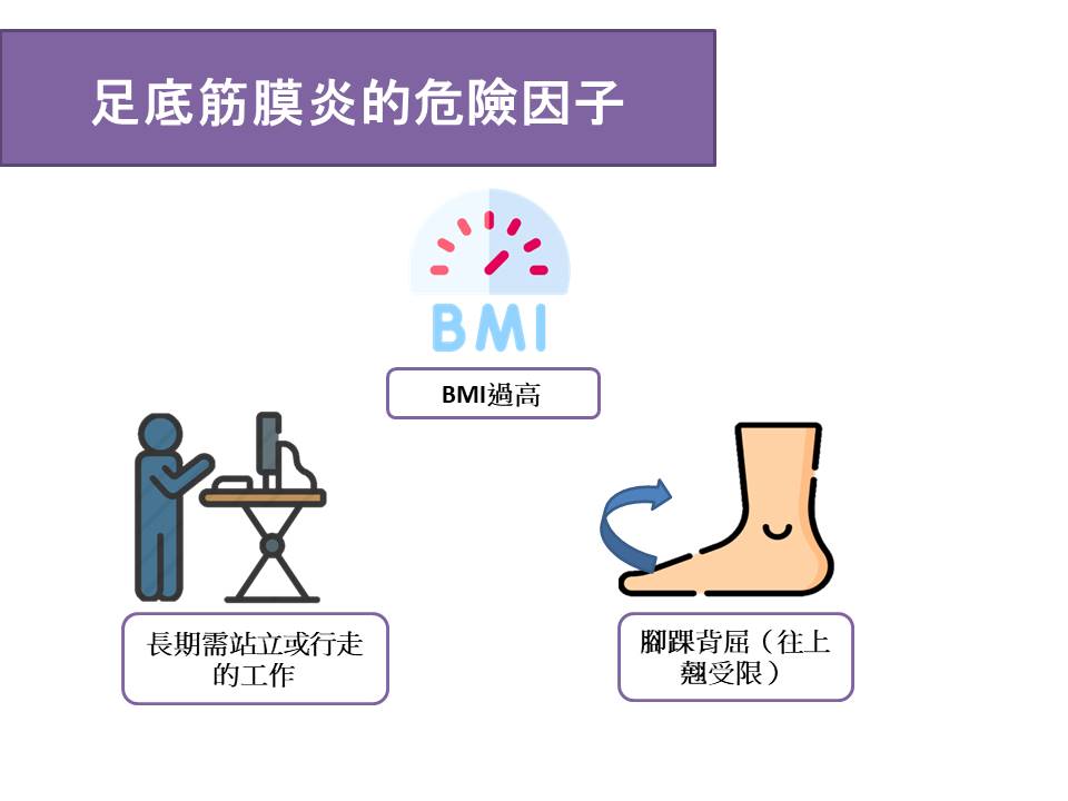 足底筋膜炎的危險因子