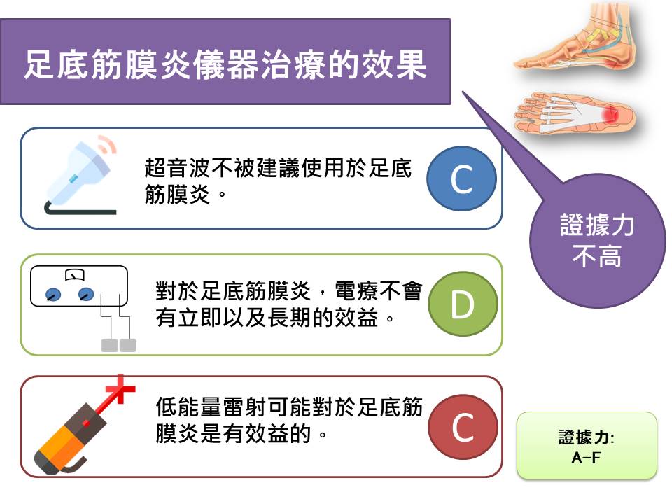 足底筋膜炎的治療方針