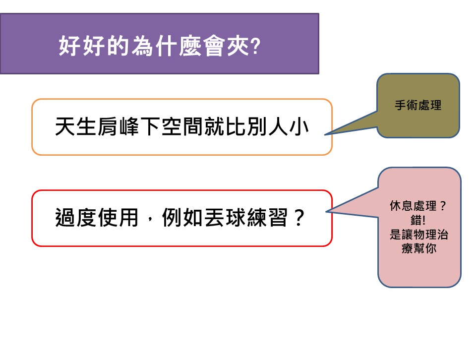 為什麼會夾擠症候群