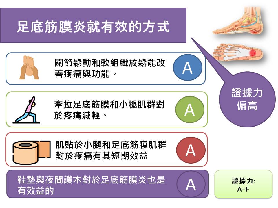 足底筋膜炎的治療方針