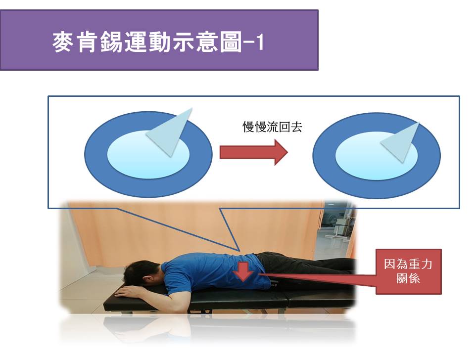 麥肯錫運動開始動作