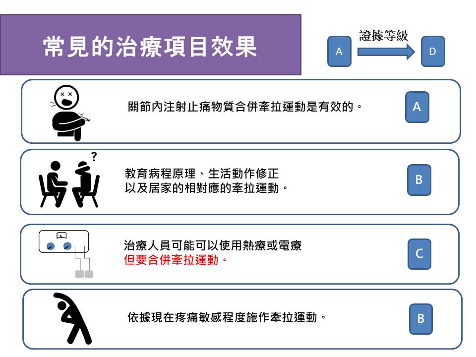 五十肩的治療方向